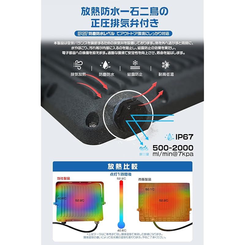 4個 A-CBD-J-LEDx4