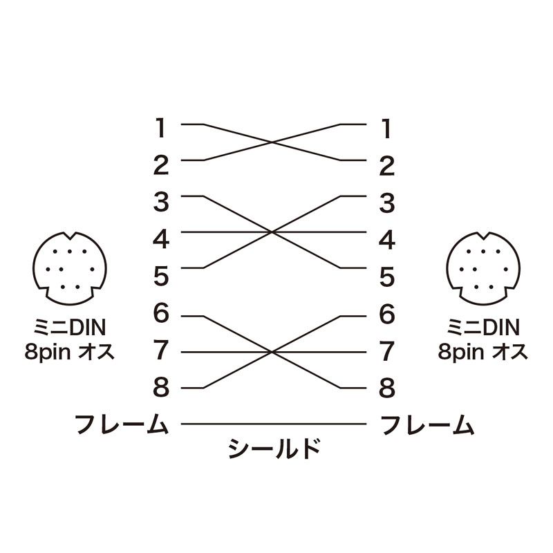 まとめ買い サンワサプライ