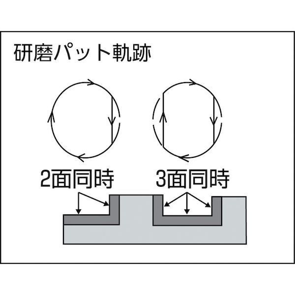 【個数：1個】オートマック FSC-32 曲面フィンサンダー 曲面・凹凸面 スピードコントロール付 FSC32 221-7651【沖縄離島販売不可】