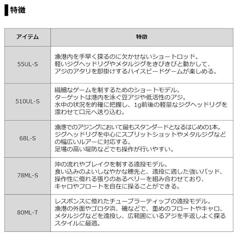 お得，品質保証 ダイワ(DAIWA) アジングロッド 月下美人 アジング 55UL-S・R 釣り竿 1