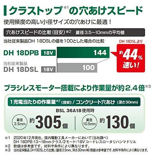 18V コードレス ハンマドリル SDSプラスシャンク HiKOKI(ハイコーキ