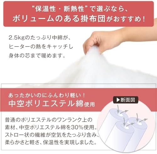 こたつ布団のみ