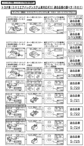 ハンドルボス 大恵 ステアリングボス アルテッツァ SXE10 エアバック対応 ボス 保安基準適合品 車検対応 日本製 S-710 - メルカリ