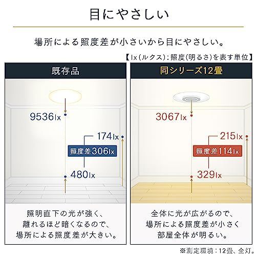 家電リサイクル券付き