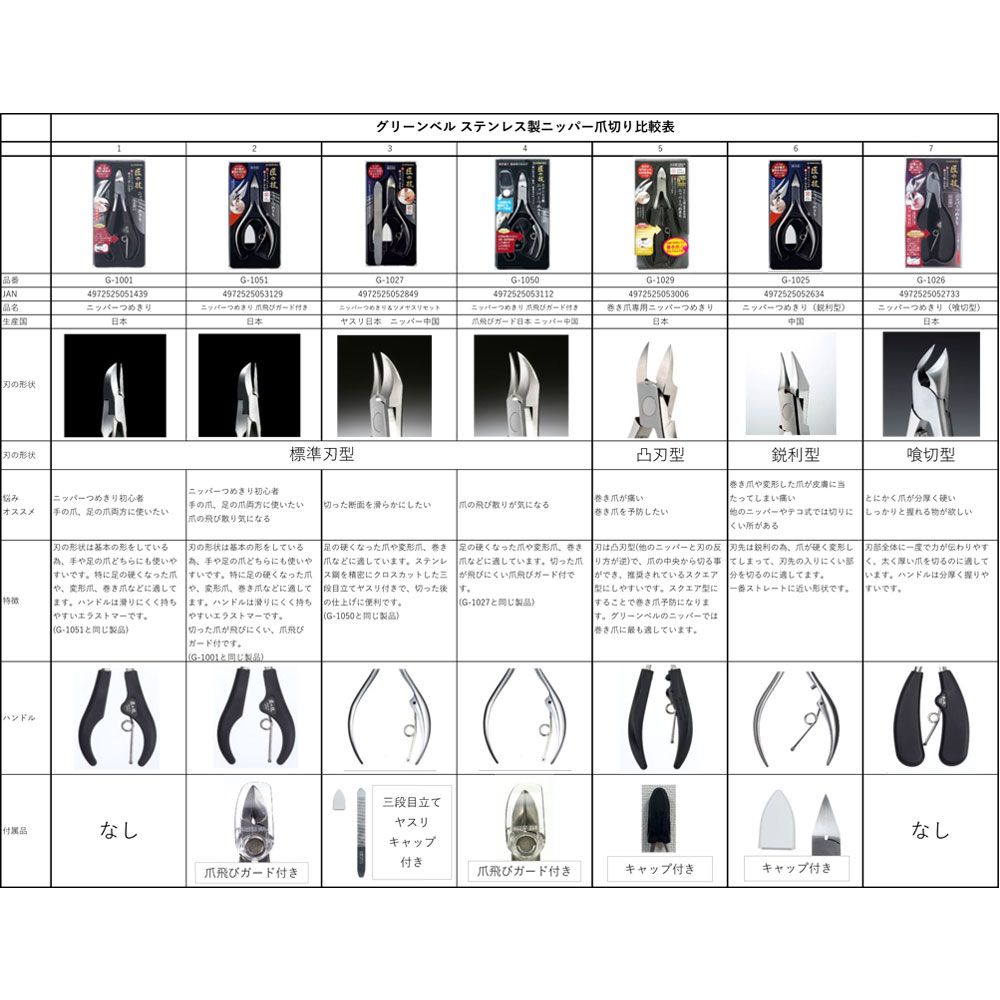 ほぼ 匠の技 ステンレス製 ニッパーつめきり 鋭利型 G-1025 6個セット まとめ売り