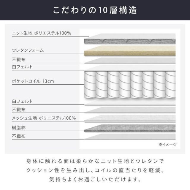 圧縮梱包 厚さ14cm