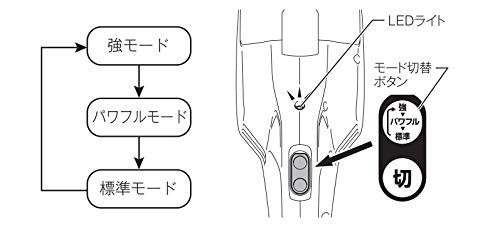 マキタ コードレス掃除機CL107 紙パック式 標準25分稼働|充電22分 軽量定番モデル 10.8Vバッテリ充電器付 CL107FDSHWmp