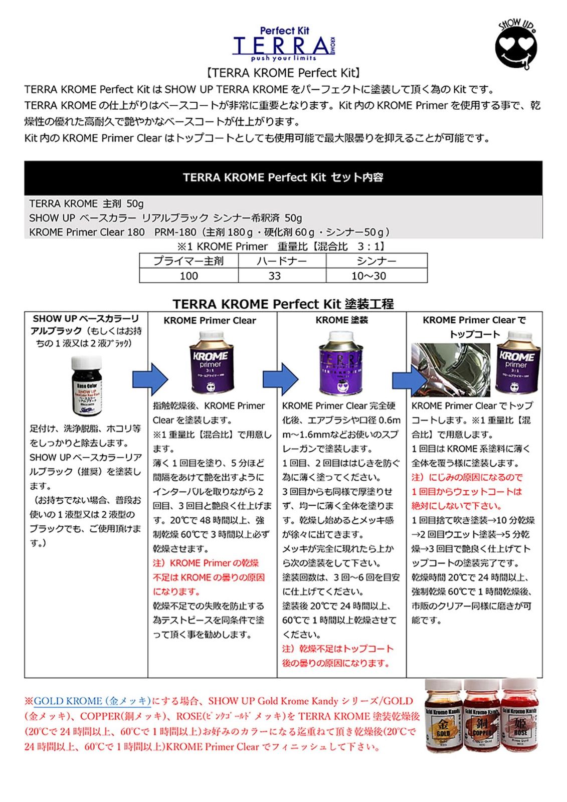 KROME パーフェクトキット