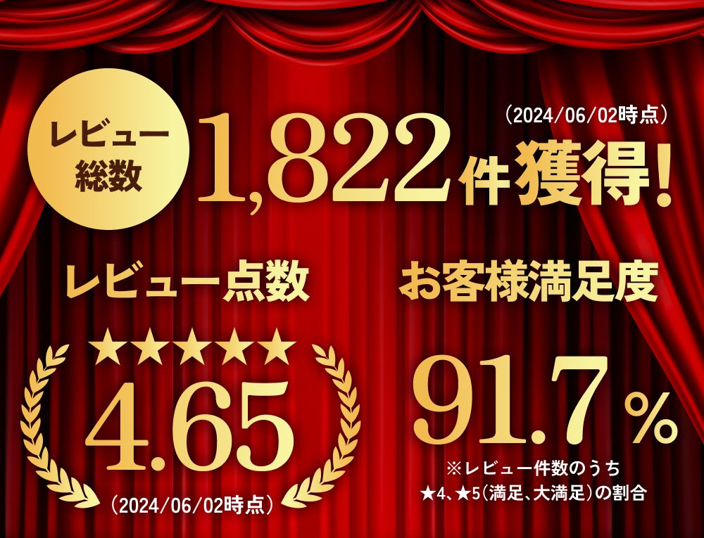 超爆光LED HID屋公式ショップ