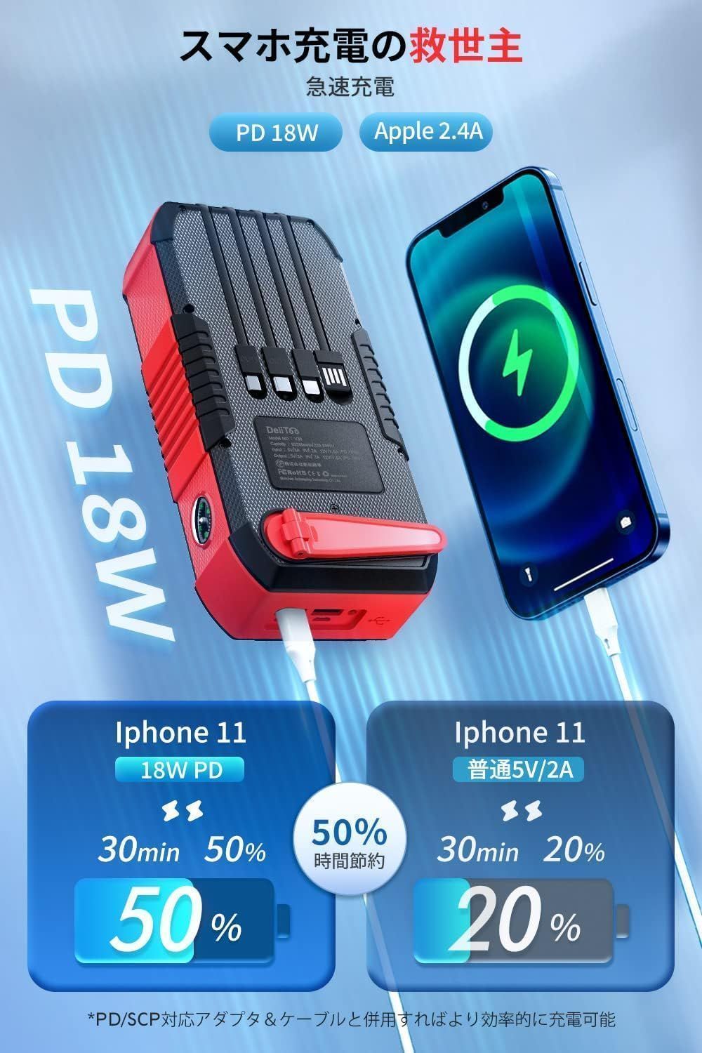 USBポート 5way蓄電