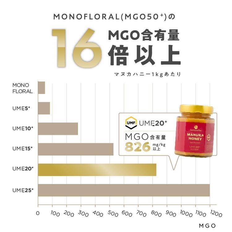 非加熱 天然