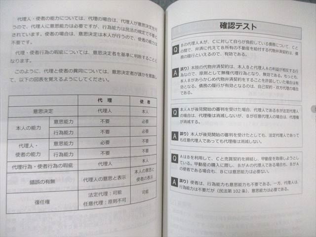 STUDYing スタディング 司法書士講座 民法(1)〜(4) 2025年合格目標 状態良品多数 計4冊 075M4D STUDYing スタディング 司法書士講座 民法(1)～(4) 2025年合格
