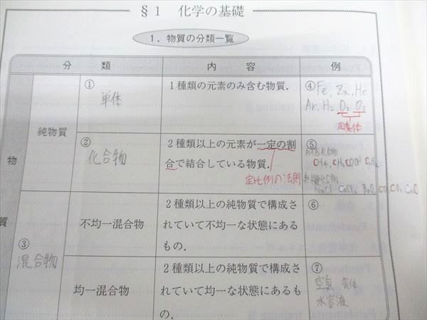 代ゼミ 入試化学突破のバイブル 通年セット 亀田和久/編 1998