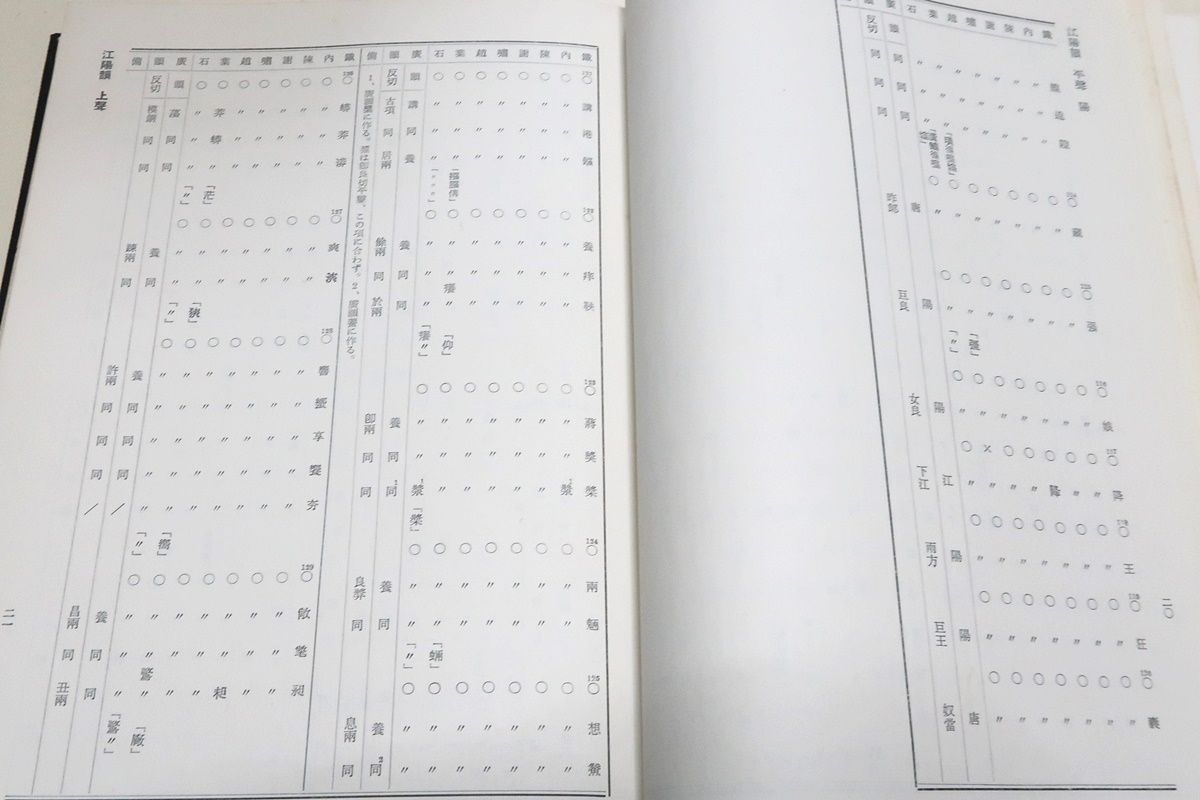 中原音韻の研究・校本編/服部四郎・藤堂明保/中国の音韻書・今日の北京 