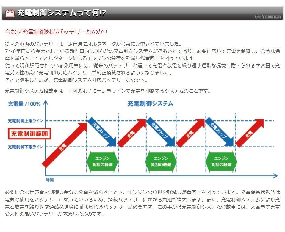 -Yu ジーアンドユー バッテリー NST-70B24L NEXTプラス シリーズ 充電制御車対応 FFCRYSTALESIA_COM