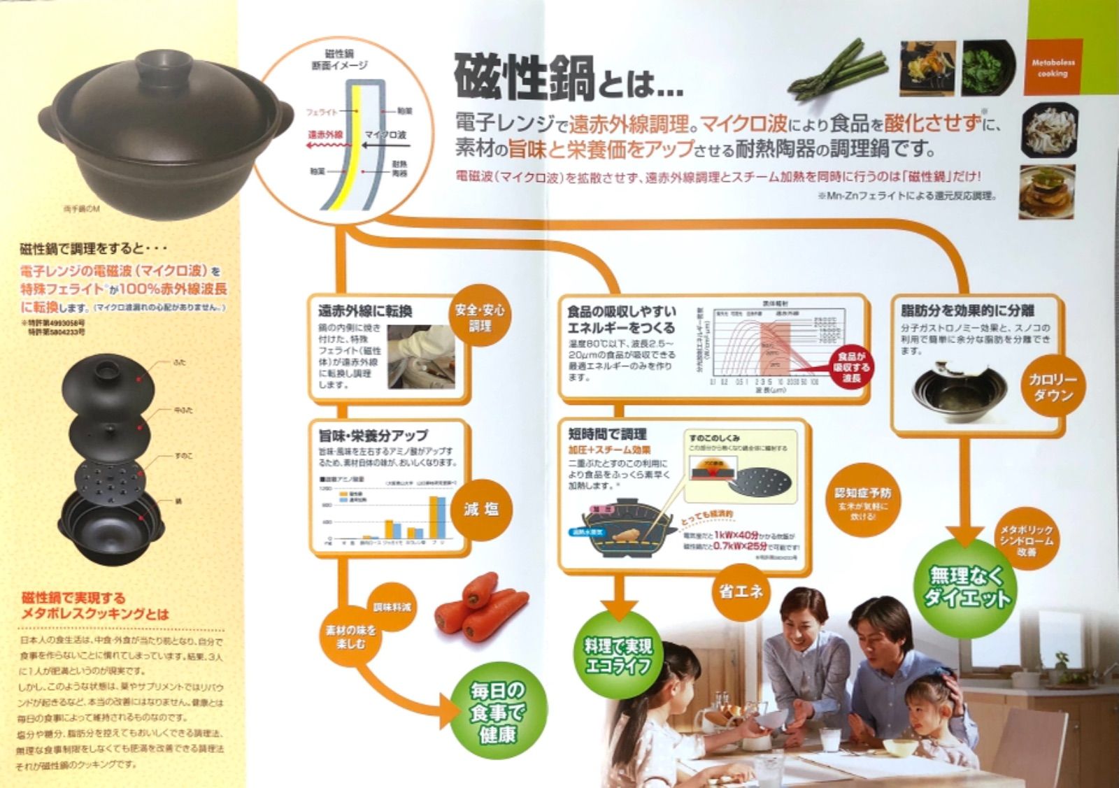 磁性鍋 両手鍋Mサイズ
