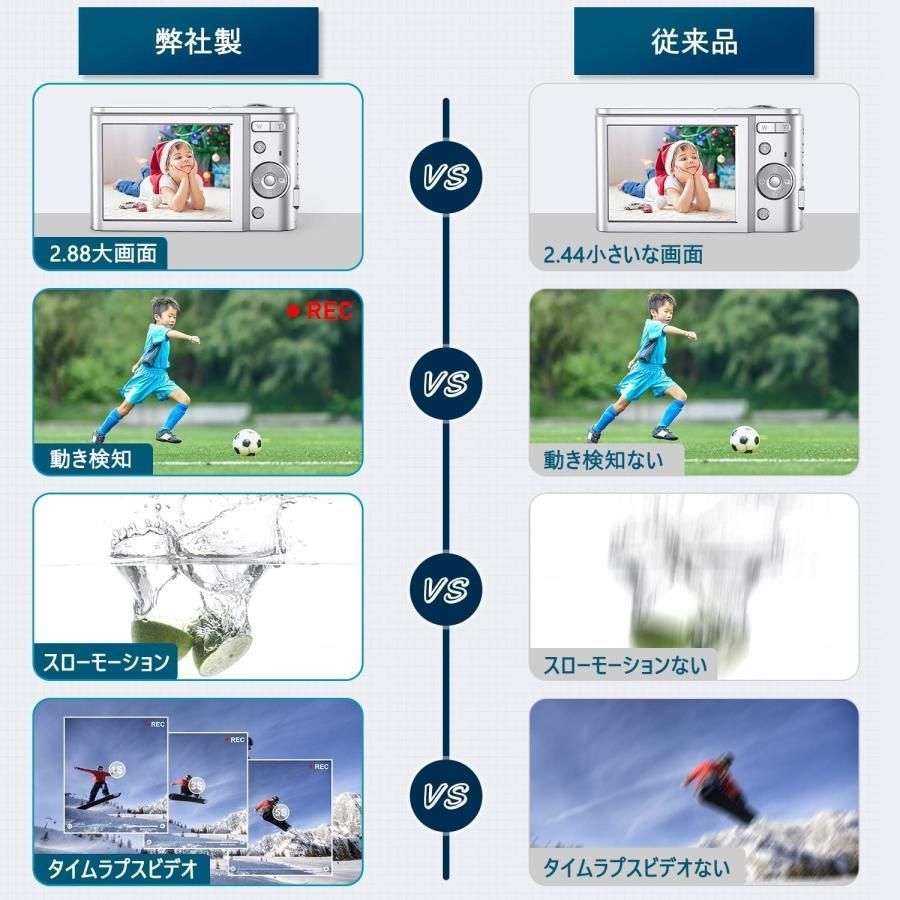 デジカメ コンパクト