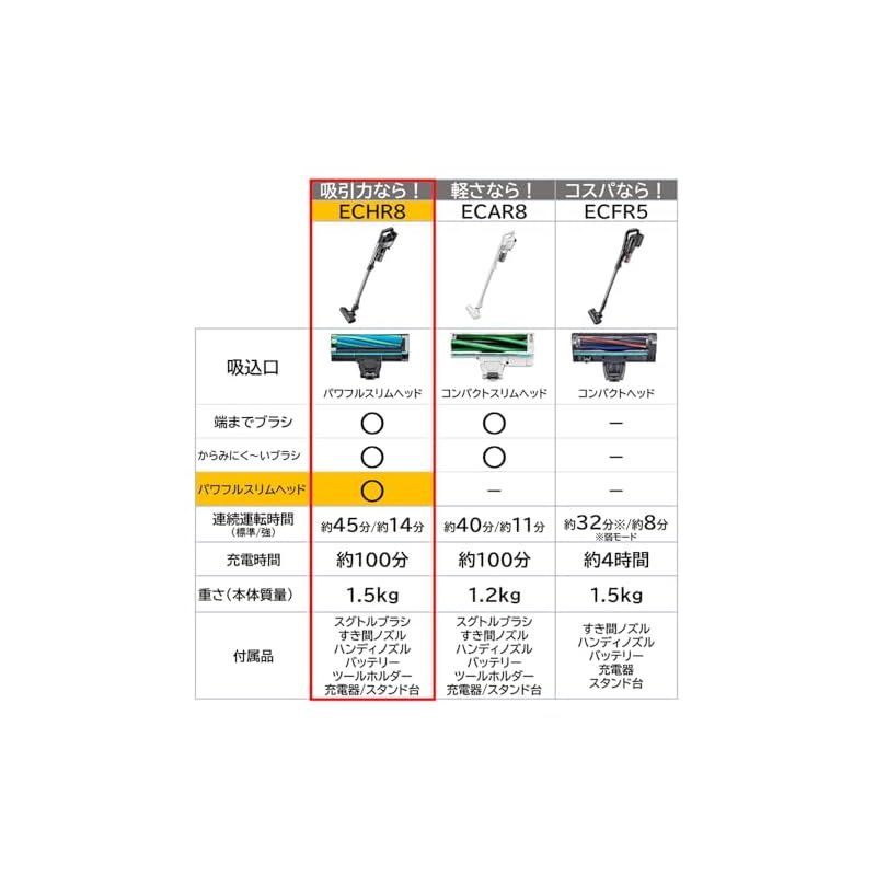 シャープ 掃除機 コードレススティッククリーナー EC-HR8-B ブラック ラクティブエア 軽量ハイパワー 強力吸引 スタミナ運転 大容量バッテリー 急速充電