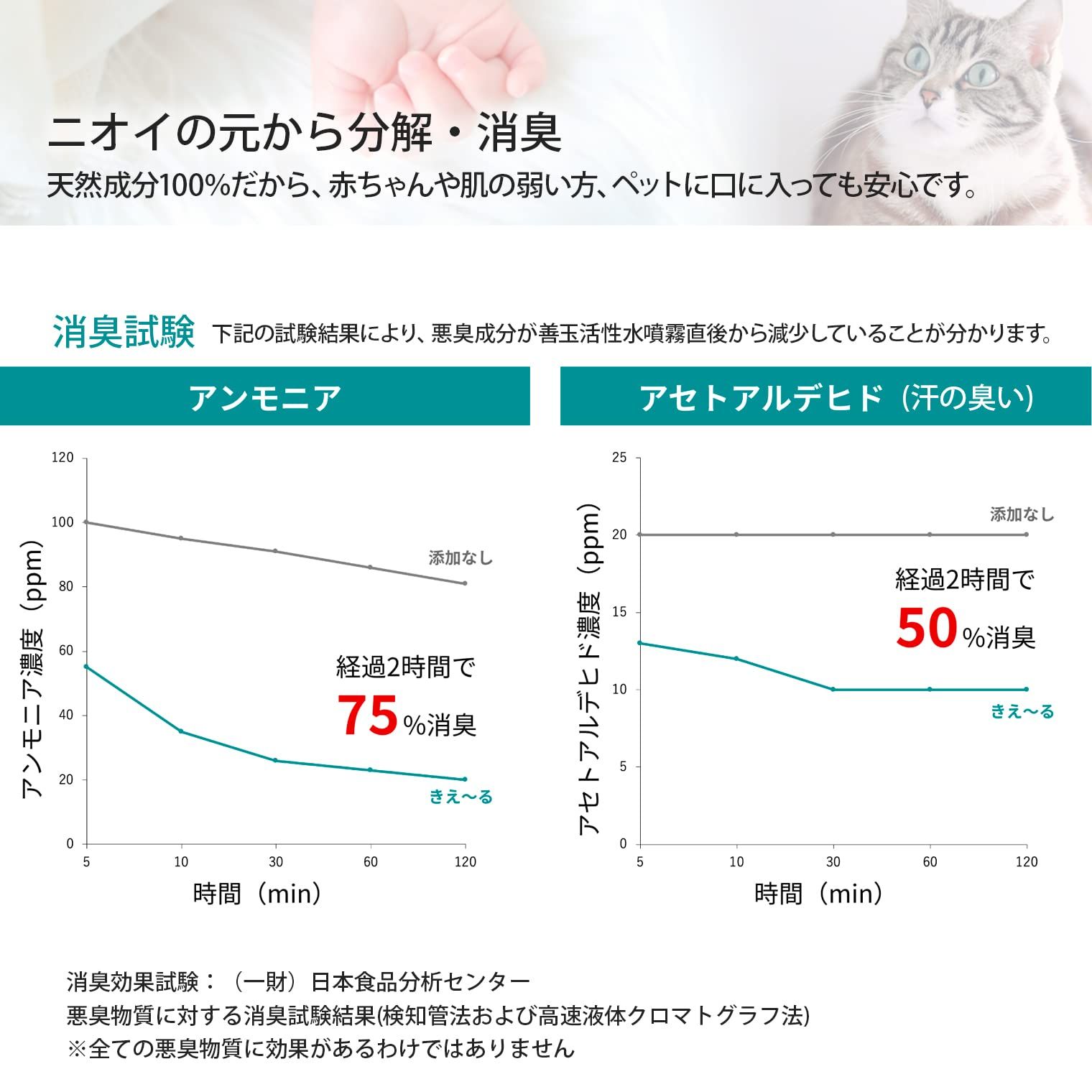 部屋用 天然成分
