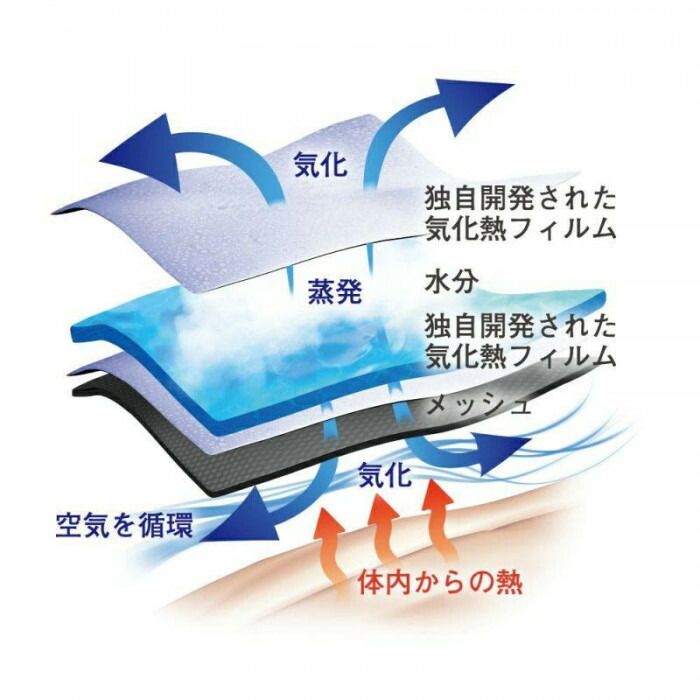 NANKAI ナンカイ 気化熱ベスト Vapour(ヴェイパー) SDW-4150 S