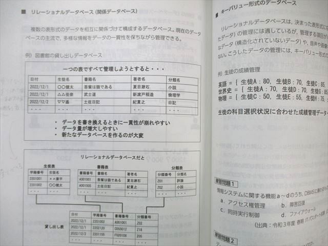 代々木ゼミナール 代ゼミ 基礎からの情報I 講義編 Part1/2 テキスト通年セット 状態良 2024 計2冊 009s0D 代々木ゼミナール 代ゼミ 基礎からの情報I 講義編 Part1/2 テキスト