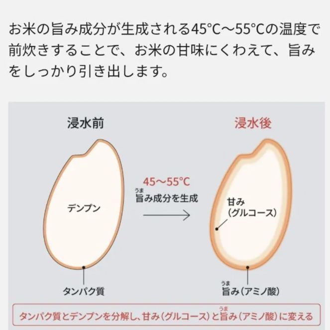 Panasonic パナソニック
