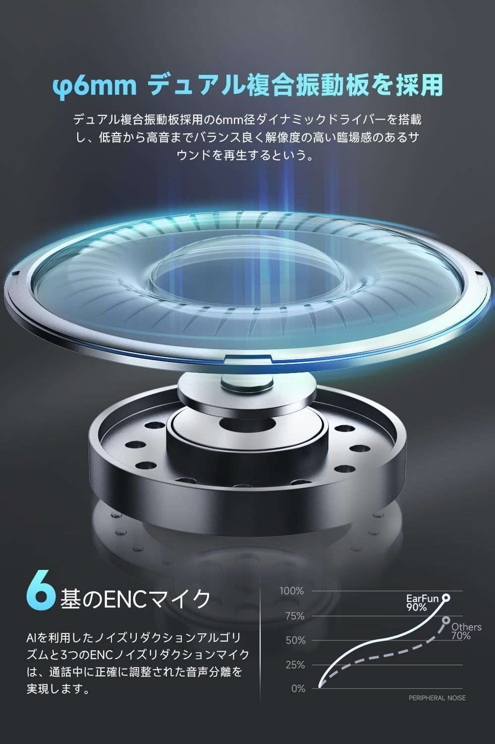 6マイク通話テクノロジー