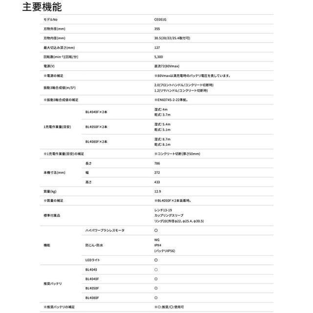 パワーカッター