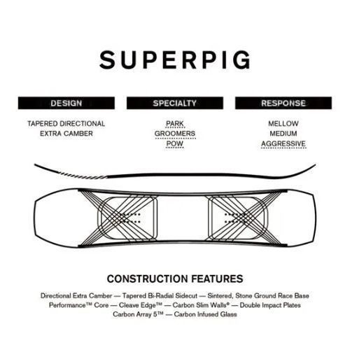 セール！ 新品未使用 ライド SUPERPIG スーパーピグ 148cm | aikor.com.br