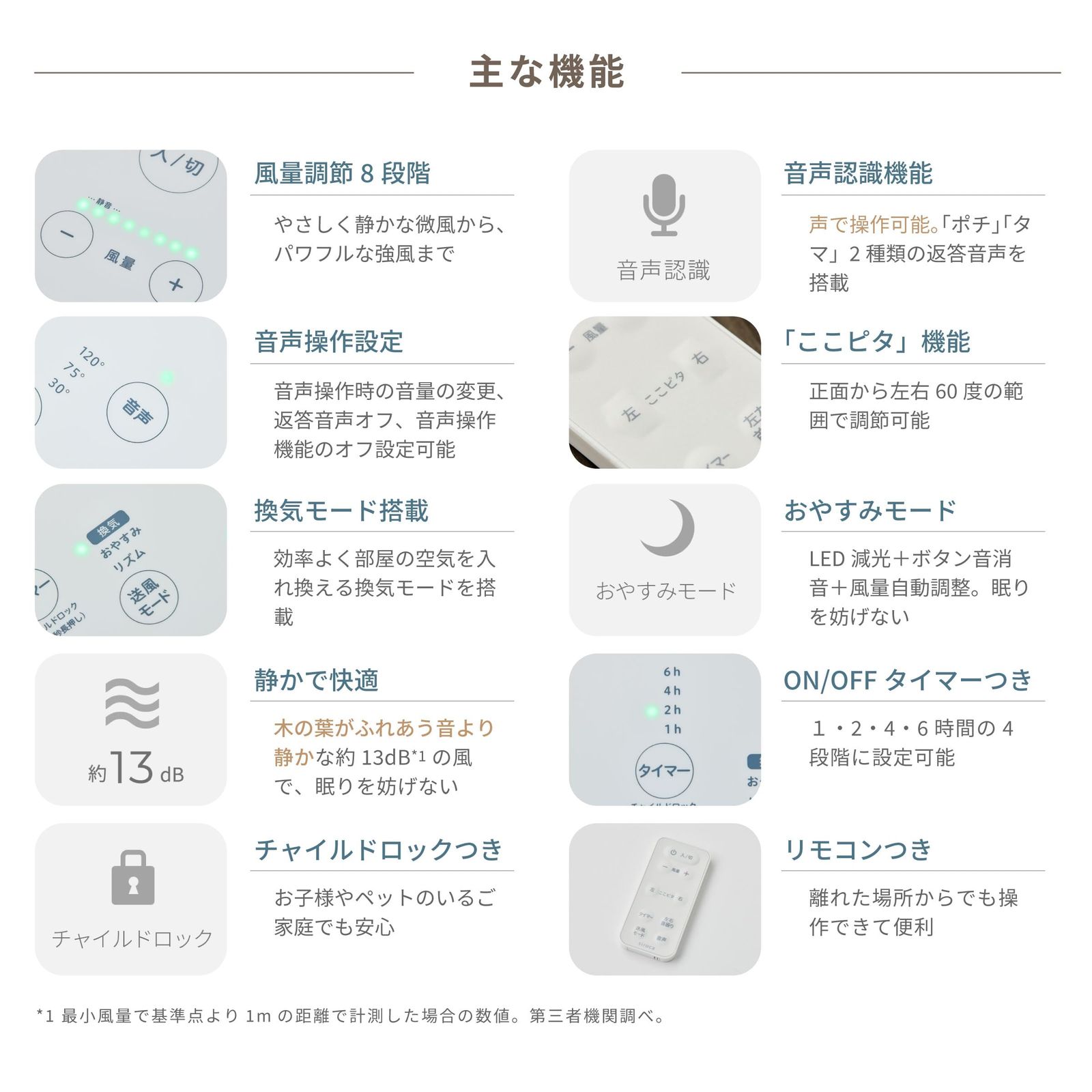 扇風機|音声認識機能|音声2種類|ふわビューン技術|ここピタ機能搭載|換気モード|風量調節8段階|ON OFFタイマー機能|静音|省エネ|リモコ