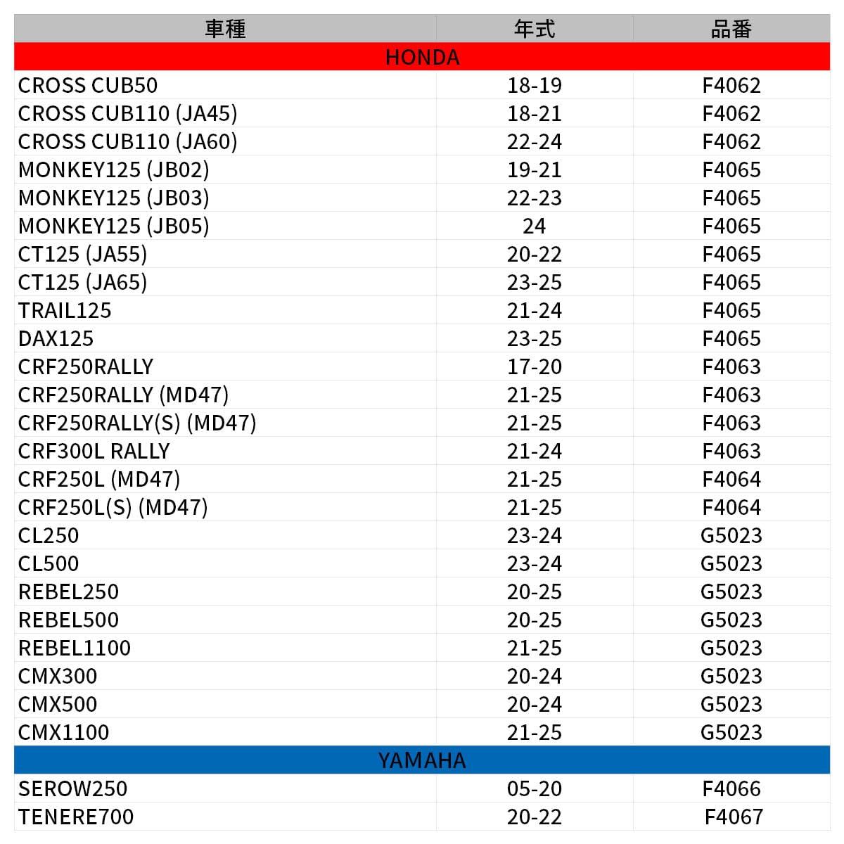 23-25 DAX125 ヘッドライトガード アルミ製フレーム JA55|JA65 20-25 ポリカーボネート製プロテクター ステンレスボルト CT125 飛び石 枝 保護 MONKEY125 JB02|03|05 19-24 レンズ割れ防止