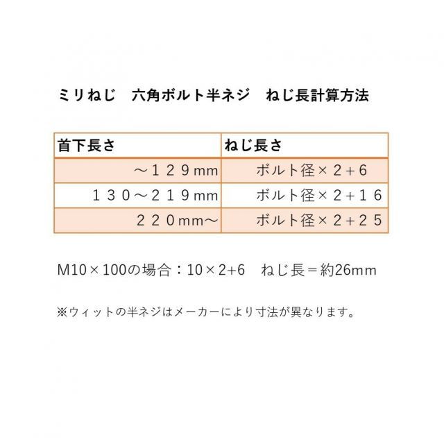 【最大80％ OFF】 六角ボルト 半ネジ SUS ステンレス M10X280 50本 【在庫限りの大特価】
