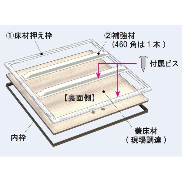 新品・7営業日以内発送】サヌキ SPG SFC460B らくらく床下収納庫 