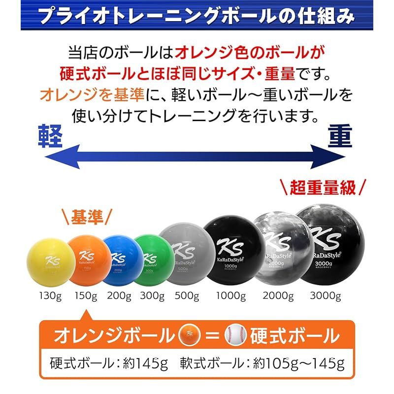 野球 投手