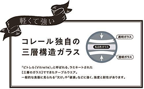 12:フェアリーフローラ_ランチ皿小_セット コレール ランチ皿 小サイズ