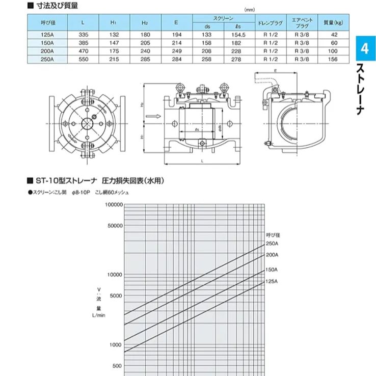 ヨシタケ U型ストレーナー 工具を使わずスクリーン交換可能 - 業者