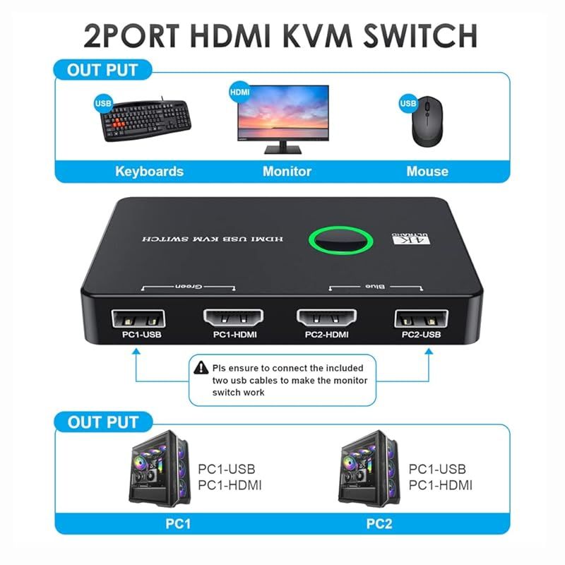 USB 2.0とHDMI