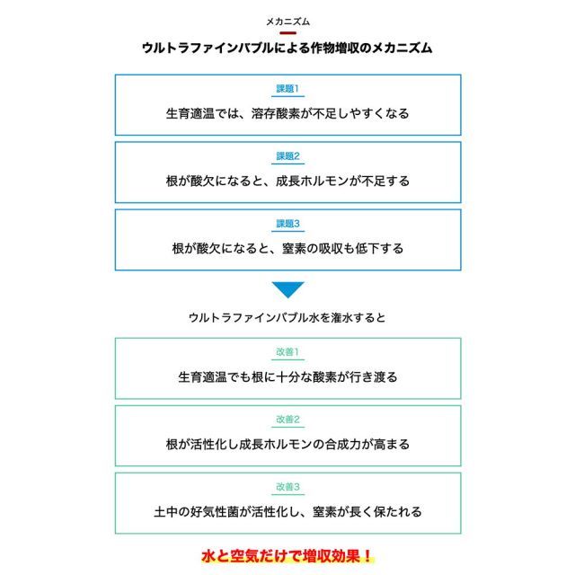ポンプ単体