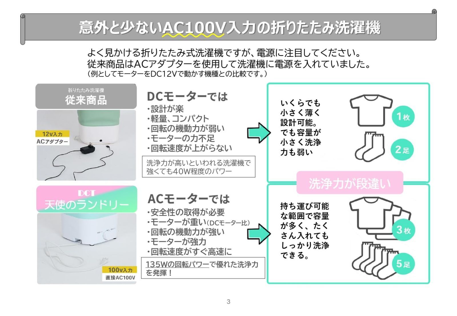 【公式】ポータブル 折りたたみ洗濯機 天使のランドリー 100V ミニ洗濯機 小型洗濯機 家庭用 DCT-007 (チェリーピンク)