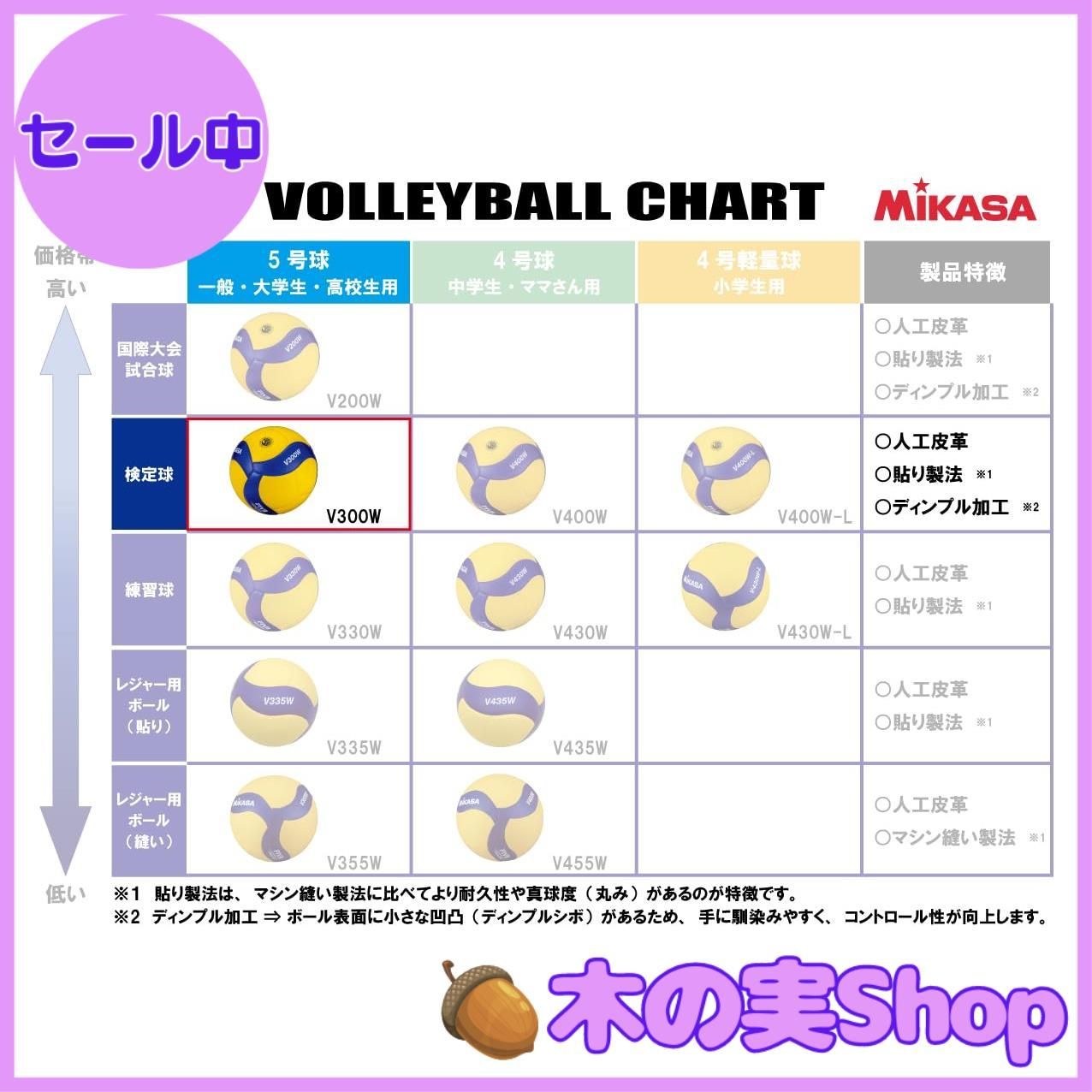 5号 国際公認球