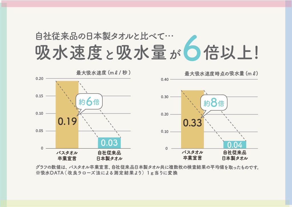 【新色登場!!好きなカラー選び放題♪】バスタオル卒業宣言 1枚 約100x33cm バスタオル  タオル 汗拭きタオル ふわふわ 綿100% フェイスタオル ハンドタオル