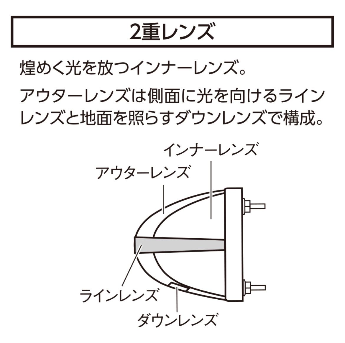 CE-1877 14個 ファルコンマーカー ウルトラホワイト 一文字 純白 LEDマーカー ヤック レトロ デコトラ トラックショップASC -  メルカリ