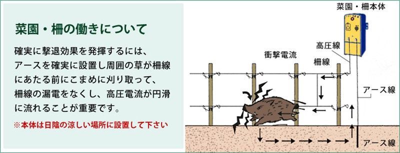 電気牧柵