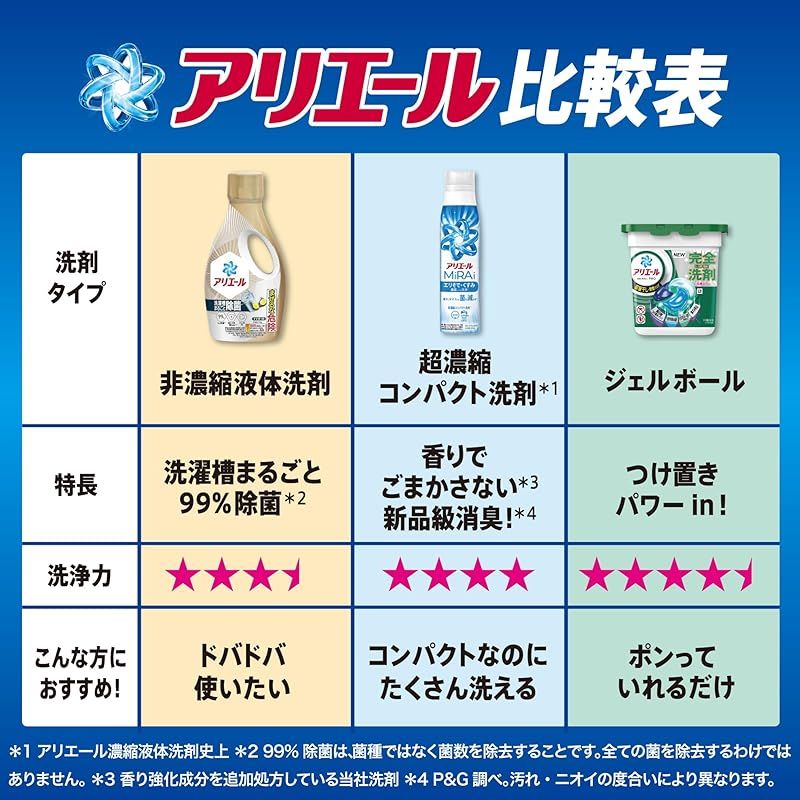 アリエール