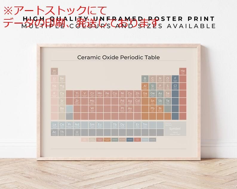 mz ポスター A3 (A4も可) 酸化セラミック周期表 なしポスター 陶器 陶芸ギフト セラミックグレージン