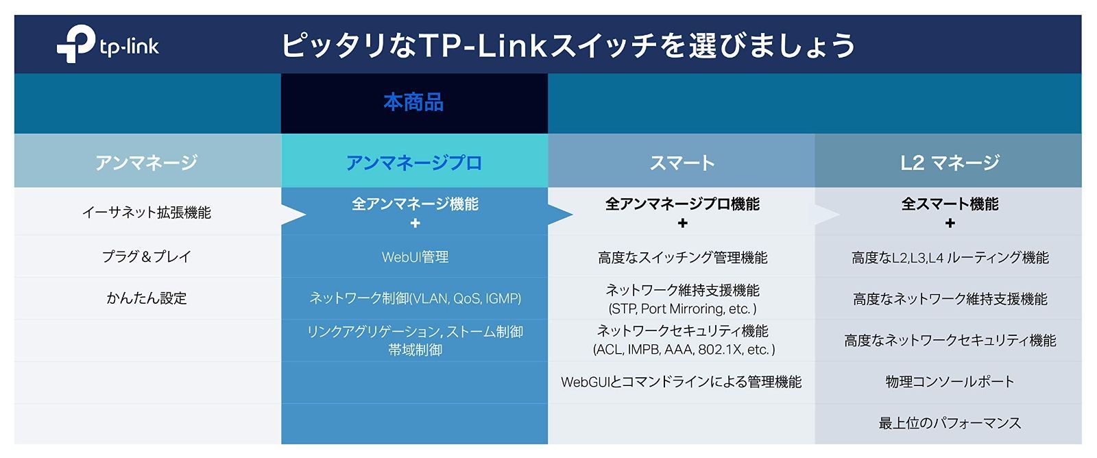 迅速出荷】ブラック TL-SG1016DE 5年保証 金属筺体 管理機能付