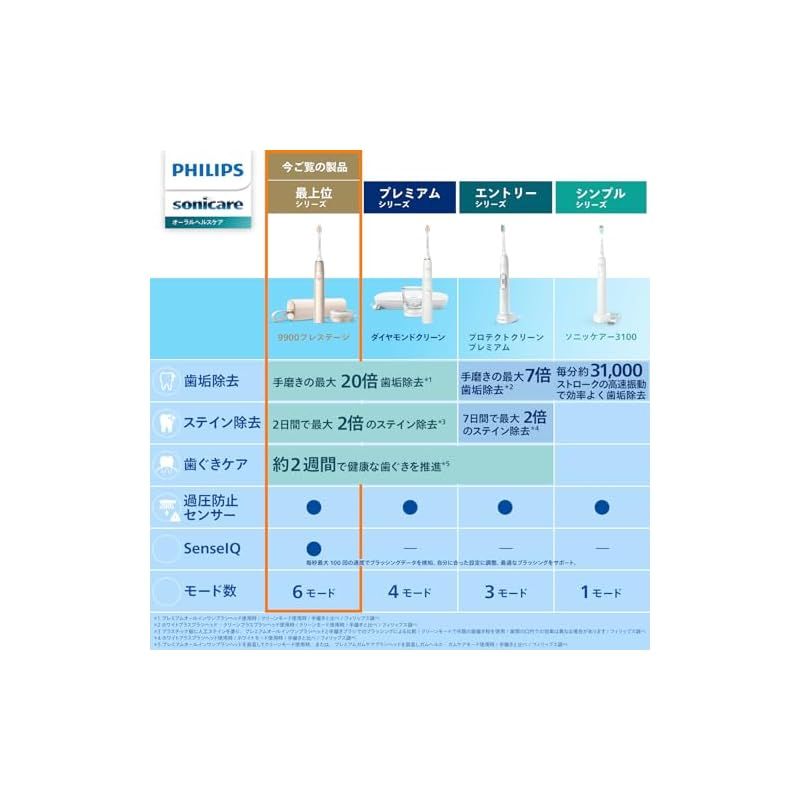 携帯用トラベルケース付き HX9992|22