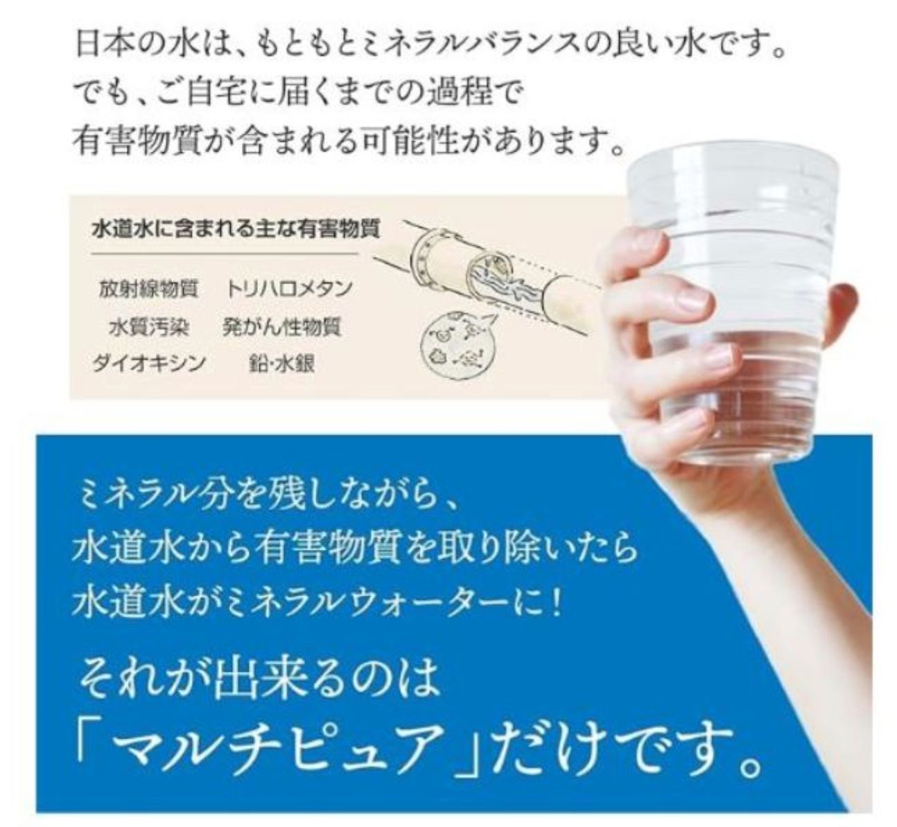 ビルトイン用浄水カートリッジ 高性能
