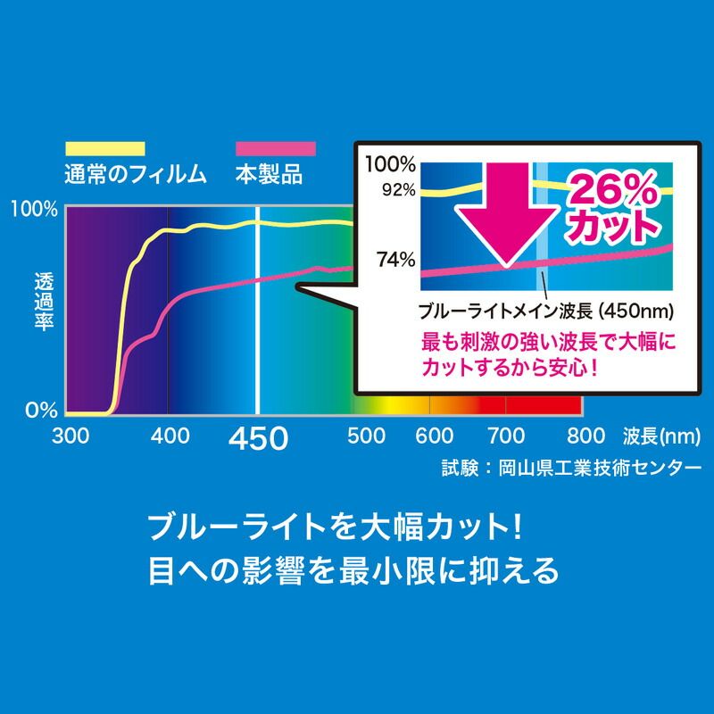 ×3セット