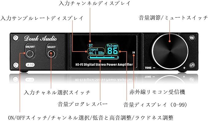 HiFi ステレオ Bluetooth 5.0 パワーアンプ サブウーファー オーディオ